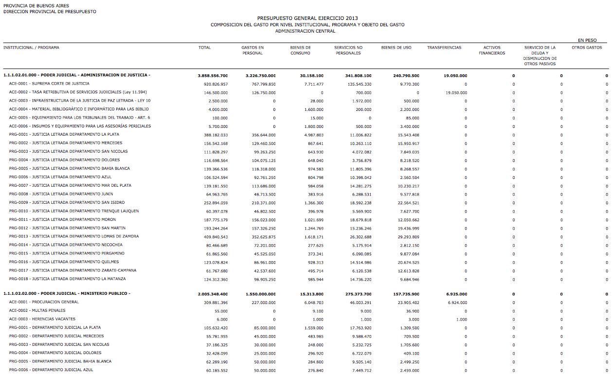 Primera página del presupuesto de gastos por jurisdicción y objeto (pcia BS.AS, 2013) 